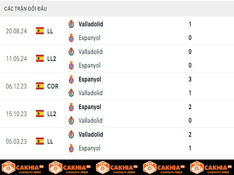 Chỉ số gặp nhau Espanyol vs Real Valladolid 5 trận đã qua