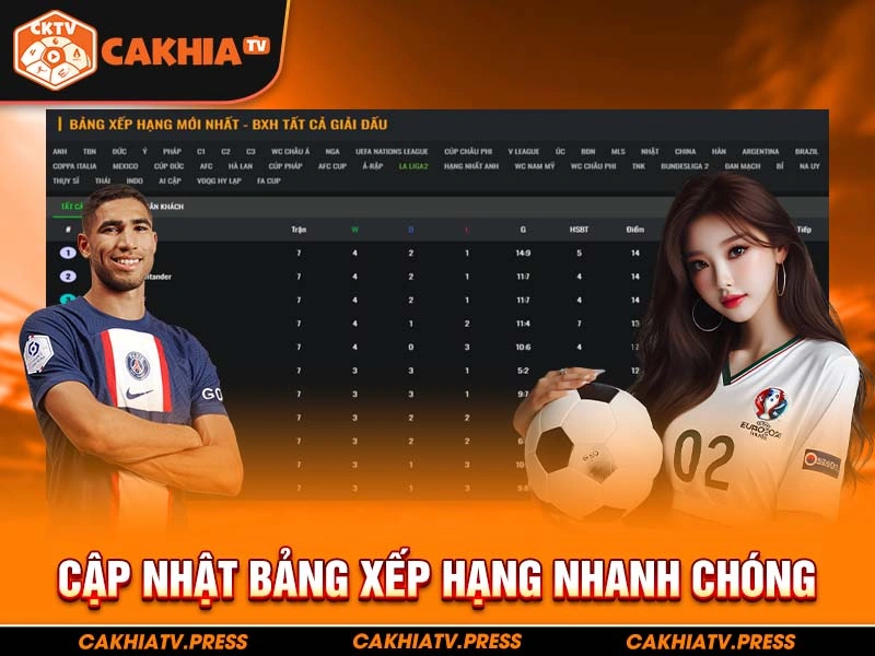 Link Cakhiatv cập nhật bảng xếp hạng bóng đá nhanh chóng